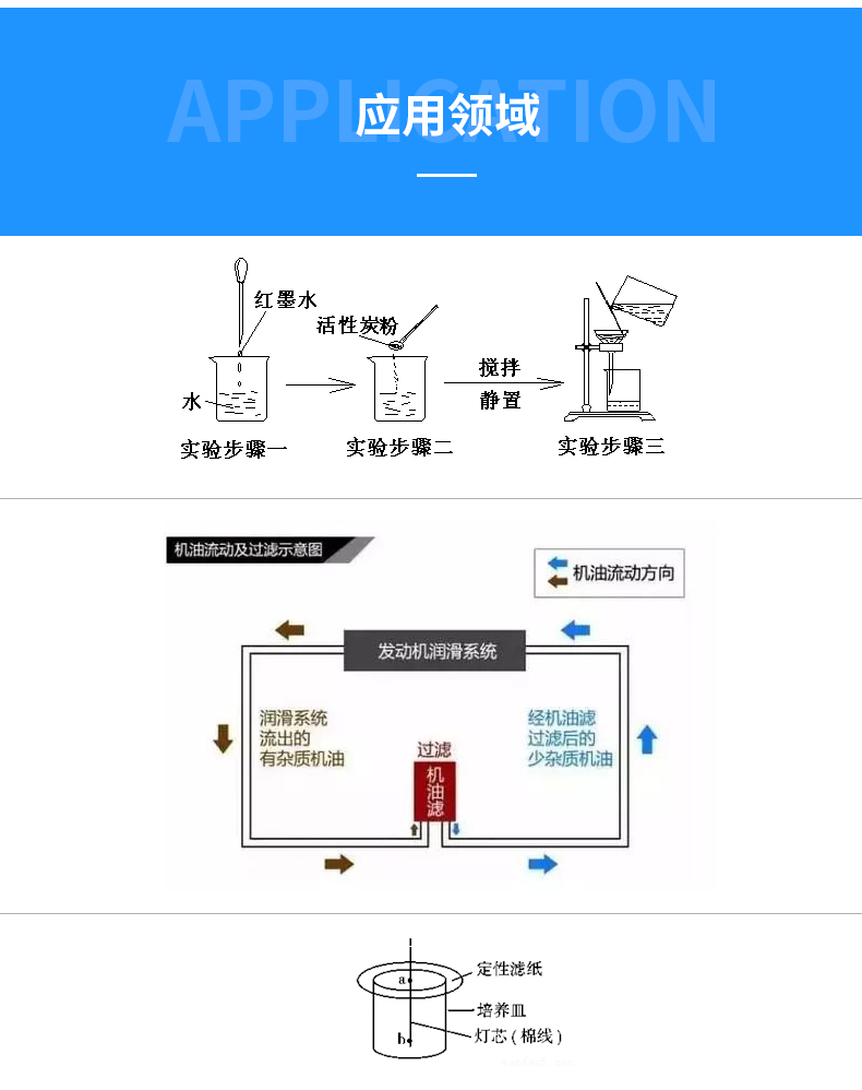 圆形滤纸